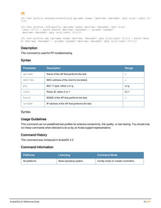 rft
rft test profile antenna-connectivity ap-name <name> [dest-mac <macaddr> [phy {a|g}| radio {0|
1}]]
rft test profile link-quality {ap-name <name> dest-mac <macaddr> [phy {a|g}|
 radio {0|1}] | bssid <bssid> dest-mac <macaddr> | ip-addr <ipaddr>
 dest-mac <macaddr> [phy {a|g}|radio {0|1}]}
rft test profile raw {ap-name <name> dest-mac <macaddr> [phy {a|g}|radio {0|1}] | bssid <bssi
d> dest-mac <macaddr> | ip-addr <ipaddr> dest-mac <macaddr> [phy {a|g}|radio {0|1}]}
Description
This command is used for RF troubleshooting.
Syntax
Parameter Description Range
ap-name Name of the AP that performs the test. —
dest-mac MAC address of the client to be tested. —
phy 802.11 type, either a or g. a | g
radio Radio ID, either 0 or 1. 0 | 1
bssid BSSID of the AP that performs the test. —
ip-addr IP address of the AP that performs the test.
Syntax
Usage Guidelines
This command can run predefined test profiles for antenna connectivity, link quality, or raw testing. You should only
run these commands when directed to do so by an Aruba support representative.
Command History
This command was introduced in ArubaOS 3.0.
Command Information
Platforms Licensing Command Mode
All platforms Base operating system Config mode on master controllers
ArubaOS 6.4| Reference Guide rft | 591
 