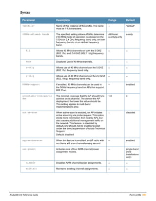 Syntax
Parameter Description Range Default
<profile> Name of this instance of the profile. The name
must be 1-63 characters.
— “default”
40MHz-allowed- bands The specified setting allows ARM to determine
if 40 MHz mode of operation is allowed on the
5 GHz or 2.4 GHz frequency band only, on both
frequency bands, or on neither frequency
band.
All/None/
a-only/g-only
a-only
All Allows 40 MHz channels on both the 5 GHZ
(802.11a) and 2.4 GHZ (802.11b/g) frequency
bands.
— —
None Disallows use of 40 MHz channels. — —
a-only Allows use of 40 MHz channels on the 5 GHZ
(802.11a) frequency band only.
— —
g-only Allows use of 40 MHz channels on the 2.4 GHZ
(802.11b/g) frequency band only.
— —
80MHz-support If enabled, 80 MHz channels can be used in
the 5GHz frequency band on APs that support
802.11ac.
— enabled
acceptable-coverage-in
dex
The minimal coverage that the AP should try to
achieve on its channel. The denser the AP
deployment, the lower this value should be.
This setting applies to multi-band
implementations only.
1-6 4
active-scan When active-scan is enabled, an AP initiates
active scanning via probe request. This option
elicits more information from nearby APs, but
also creates additional management traffic on
the network. This feature is disabled by
default, and should not be enabled except
under the direct supervision of Aruba Technical
Support.
Default: disabled
— disabled
aggressive-scan When this feature is enabled, an AP radio with
no clients will scan channels every second.
— enabled
assignment Activates one of four ARM channel/power
assignment modes.
— single-band
(new
installations
only)
disable Disables ARM channel/power assignments. — —
maintain Maintains existing channel assignments. — —
ArubaOS 6.4| Reference Guide rf arm-profile | 593
 