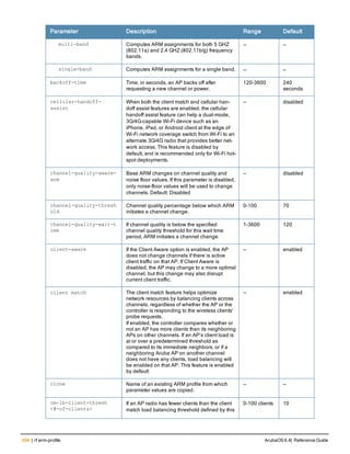 594 | rf arm-profile ArubaOS 6.4| Reference Guide
Parameter Description Range Default
multi-band Computes ARM assignments for both 5 GHZ
(802.11a) and 2.4 GHZ (802.11b/g) frequency
bands.
— —
single-band Computes ARM assignments for a single band. — —
backoff-time Time, in seconds, an AP backs off after
requesting a new channel or power.
120-3600 240
seconds
cellular-handoff-
assist
When both the client match and cellular han-
doff assist features are enabled, the cellular
handoff assist feature can help a dual-mode,
3G/4G-capable Wi-Fi device such as an
iPhone, iPad, or Android client at the edge of
Wi-Fi network coverage switch from Wi-Fi to an
alternate 3G/4G radio that provides better net-
work access. This feature is disabled by
default, and is recommended only for Wi-Fi hot-
spot deployments.
— disabled
channel-quality-aware-
arm
Base ARM changes on channel quality and
noise floor values. If this parameter is disabled,
only noise-floor values will be used to change
channels. Default: Disabled
— disabled
channel-quality-thresh
old
Channel quality percentage below which ARM
initiates a channel change.
0-100 70
channel-quality-wait-t
ime
If channel quality is below the specified
channel quality threshold for this wait time
period, ARM initiates a channel change.
1-3600 120
client-aware If the Client Aware option is enabled, the AP
does not change channels if there is active
client traffic on that AP. If Client Aware is
disabled, the AP may change to a more optimal
channel, but this change may also disrupt
current client traffic.
— enabled
client match The client match feature helps optimize
network resources by balancing clients across
channels, regardless of whether the AP or the
controller is responding to the wireless clients'
probe requests.
If enabled, the controller compares whether or
not an AP has more clients than its neighboring
APs on other channels. If an AP’s client load is
at or over a predetermined threshold as
compared to its immediate neighbors, or if a
neighboring Aruba AP on another channel
does not have any clients, load balancing will
be enabled on that AP. This feature is enabled
by default
— enabled
clone Name of an existing ARM profile from which
parameter values are copied.
— —
cm-lb-client-thresh
<#-of-clients>
If an AP radio has fewer clients than the client
match load balancing threshold defined by this
0-100 clients 10
 