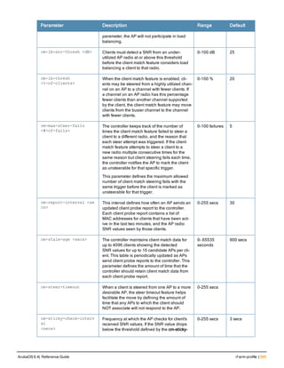 Parameter Description Range Default
parameter, the AP will not participate in load
balancing.
cm-lb-snr-thresh <dB> Clients must detect a SNR from an under-
utilized AP radio at or above this threshold
before the client match feature considers load
balancing a client to that radio.
0-100 dB 25
cm-lb-thresh
<%-of-clients>
When the client match feature is enabled, cli-
ents may be steered from a highly utilized chan-
nel on an AP to a channel with fewer clients. If
a channel on an AP radio has this percentage
fewer clients than another channel supported
by the client, the client match feature may move
clients from the busier channel to the channel
with fewer clients.
0-100 % 20
cm-max-steer-fails
<#-of-fails>
The controller keeps track of the number of
times the client match feature failed to steer a
client to a different radio, and the reason that
each steer attempt was triggered. If the client
match feature attempts to steer a client to a
new radio multiple consecutive times for the
same reason but client steering fails each time,
the controller notifies the AP to mark the client
as unsteerable for that specific trigger.
This parameter defines the maximum allowed
number of client match steering fails with the
same trigger before the client is marked as
unsteerable for that trigger.
0-100 failures 5
cm-report-interval <se
cs>
This interval defines how often an AP sends an
updated client probe report to the controller.
Each client probe report contains a list of
MAC addresses for clients that have been act-
ive in the last two minutes, and the AP radio
SNR values seen by those clients.
0-255 secs 30
cm-stale-age <secs> The controller maintains client match data for
up to 4096 clients showing the detected
SNR values for up to 16 candidate APs per cli-
ent. This table is periodically updated as APs
send client probe reports to the controller. This
parameter defines the amount of time that the
controller should retain client match data from
each client probe report.
0- 65535
seconds
900 secs
cm-steer-timeout When a client is steered from one AP to a more
desirable AP, the steer timeout feature helps
facilitate the move by defining the amount of
time that any APs to which the client should
NOT associate will not respond to the AP.
0-255 secs
cm-sticky-check-interv
al
<secs>
Frequency at which the AP checks for client's
received SNR values. If the SNR value drops
below the threshold defined by the cm-sticky-
0-255 secs 3 secs
ArubaOS 6.4| Reference Guide rf arm-profile | 595
 