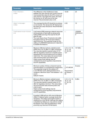 Parameter Description Range Default
free-channel-
index
The difference in the interference index
between the new channel and current channel
must exceed this value for the AP to move to a
new channel. The higher this value, the lower
the chance an AP will move to the new
channel. Recommended value is 25.
10-40 25
ideal-coverage-
index
The coverage that the AP should try to achieve
on its channel. The denser the AP deployment,
the lower this value should be. Recommended
value is 10.
2-20 10
load-aware-scan-thresh
old
Load aware ARM preserves network resources
during periods of high traffic by temporarily
halting ARM scanning if the load for the AP
gets too high.
The Load Aware Scan Threshold is the traffic
throughput level an AP must reach before it
stops scanning. The supported range for this
setting is 0-20000000 bytes/second. (Specify 0
to disable this feature.)
— 1250000
bytes/secon
d
max-tx-power Maximum effective isotropic radiated power
(EIRP) from 3 to 33 dBm in 3 dBm increments.
You may also specify a special value of 127
dBm for regulatory maximum to disable power
adjustments for environments such as outdoor
mesh links. This value takes into account both
radio transmit power and antenna gain.
Higher power level settings may be
constrained by local regulatory requirements
and AP capabilities.
3, 6, 9, 12, 15,
18, 21, 24,
27, 30, 33,
127
127 dBm
min-scan-time Minimum number of times a channel must be
scanned before it is considered for assignment.
The supported range for this setting is 0-
2,147,483,647 scans. Best practices are to
configure a Minimum Scan Time between 1-20
scans.
Default: 8 scans
1-
2,147,483,64
7
Recommend
ed Values: 1-
20
8 scans
min-tx-power Minimum effective isotropic radiated power
(EIRP) from 3 to 33 dBm in 3 dBm increments.
You may also specify a special value of 127
dBm for regulatory minimum. This value takes
into account both radio transmit power and
antenna gain.
Higher power level settings may be
constrained by local regulatory requirements
and AP capabilities.
3, 6, 9, 12, 15,
18, 21, 24,
27, 30, 33,
127
9 dBm
mode-aware If enabled, ARM will turn APs into Air Monitors
(AMs) if it detects higher coverage levels than
necessary. This helps avoid higher levels of
interference on the WLAN. Although this setting
is disabled by default, you may want to enable
this feature if your APs are deployed in close
proximity (e.g. less than 60 feet apart).
— disabled
ArubaOS 6.4| Reference Guide rf arm-profile | 597
 