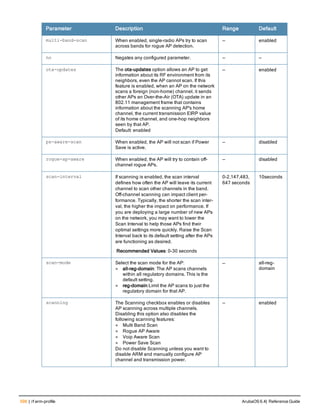 598 | rf arm-profile ArubaOS 6.4| Reference Guide
Parameter Description Range Default
multi-band-scan When enabled, single-radio APs try to scan
across bands for rogue AP detection.
— enabled
no Negates any configured parameter. — —
ota-updates The ota-updates option allows an AP to get
information about its RF environment from its
neighbors, even the AP cannot scan. If this
feature is enabled, when an AP on the network
scans a foreign (non-home) channel, it sends
other APs an Over-the-Air (OTA) update in an
802.11 management frame that contains
information about the scanning AP's home
channel, the current transmission EIRP value
of its home channel, and one-hop neighbors
seen by that AP.
Default: enabled
— enabled
ps-aware-scan When enabled, the AP will not scan if Power
Save is active.
— disabled
rogue-ap-aware When enabled, the AP will try to contain off-
channel rogue APs.
— disabled
scan-interval If scanning is enabled, the scan interval
defines how often the AP will leave its current
channel to scan other channels in the band.
Off-channel scanning can impact client per-
formance. Typically, the shorter the scan inter-
val, the higher the impact on performance. If
you are deploying a large number of new APs
on the network, you may want to lower the
Scan Interval to help those APs find their
optimal settings more quickly. Raise the Scan
Interval back to its default setting after the APs
are functioning as desired.
Recommended Values: 0-30 seconds
0-2,147,483,
647 seconds
10seconds
scan-mode Select the scan mode for the AP:
l all-reg-domain: The AP scans channels
within all regulatory domains. This is the
default setting.
l reg-domain:Limit the AP scans to just the
regulatory domain for that AP.
— all-reg-
domain
scanning The Scanning checkbox enables or disables
AP scanning across multiple channels.
Disabling this option also disables the
following scanning features:
l Multi Band Scan
l Rogue AP Aware
l Voip Aware Scan
l Power Save Scan
Do not disable Scanning unless you want to
disable ARM and manually configure AP
channel and transmission power.
— enabled
 