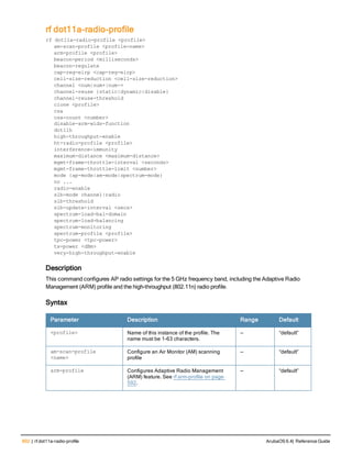 602 | rf dot11a-radio-profile ArubaOS 6.4| Reference Guide
rf dot11a-radio-profile
rf dot11a-radio-profile <profile>
am-scan-profile <profile-name>
arm-profile <profile>
beacon-period <milliseconds>
beacon-regulate
cap-reg-eirp <cap-reg-eirp>
cell-size-reduction <cell-size-reduction>
channel <num|num+|num->
channel-reuse {static|dynamic|disable}
channel-reuse-threshold
clone <profile>
csa
csa-count <number>
disable-arm-wids-function
dot11h
high-throughput-enable
ht-radio-profile <profile>
interference-immunity
maximum-distance <maximum-distance>
mgmt-frame-throttle-interval <seconds>
mgmt-frame-throttle-limit <number>
mode {ap-mode|am-mode|spectrum-mode}
no ...
radio-enable
slb-mode channel|radio
slb-threshold
slb-update-interval <secs>
spectrum-load-bal-domain
spectrum-load-balancing
spectrum-monitoring
spectrum-profile <profile>
tpc-power <tpc-power>
tx-power <dBm>
very-high-throughput-enable
Description
This command configures AP radio settings for the 5 GHz frequency band, including the Adaptive Radio
Management (ARM) profile and the high-throughput (802.11n) radio profile.
Syntax
Parameter Description Range Default
<profile> Name of this instance of the profile. The
name must be 1-63 characters.
— “default”
am-scan-profile
<name>
Configure an Air Monitor (AM) scanning
profile
— “default”
arm-profile Configures Adaptive Radio Management
(ARM) feature. See rf arm-profile on page
592.
— “default”
 