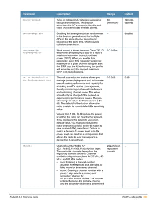 Parameter Description Range Default
beacon-period Time, in milliseconds, between successive
beacon transmissions. The beacon
advertises the AP’s presence, identity, and
radio characteristics to wireless clients.
60
(minimum)
100 milli-
seconds
beacon-regulate Enabling this setting introduces randomness
in the beacon generation so that multiple
APs on the same channel do not send
beacons at the same time, which causes
collisions over the air.
— disabled
cap-reg-eirp
<cap-reg-eirp>
Work around a known issue on Cisco 7921G
telephones by specifying a cap for a radio’s
maximum equivalent isotropic radiated
power (EIRP). When you enable this
parameter, even if the regulatory approved
maximum for a given channel is higher than
this EIRP cap, the AP radio using this profile
will advertise only this capped maximum
EIRP in its radio beacons.
1–31 dBm.
cell-size-reduction
<cell-size-reduction>
The cell size reduction feature allows you
manage dense deployments and to increase
overall system performance and capacity by
shrinking an AP’s receive coverage area,
thereby minimizing co-channel interference
and optimizing channel reuse. This value
should only be changed if the network is
experiencing performance issues. The pos-
sible range of values for this feature is 0-55
dB. The default 0 dB reduction allows the
radio to retain its current default Rx sensitivity
value.
Values from 1 dB - 55 dB reduce the power
level that the radio can hear by that amount.
If you configure this feature to use a non-
default value, you must also reduce the
radio’s transmission (Tx) power to match its
new received (Rx) power level. Failure to
match a device’s Tx power level to its Rx
power level can result in a configuration that
allows the radio to send messages to a
device that it cannot hear.
1-5 5dB 0 dB
channel Channel number for the AP
802.11a/802.11n.802.11ac physical layer.
The available channels depend on the
regulatory domain (country). Channel
number configuration options for 20 MHz, 40
MHz, and 80 Mhz modes:
l num: Entering a channel number
disables 40 MHz mode and activates 20
MHz mode for the entered channel.
l num+: Entering a channel number with a
plus (+) sign selects a primary and
secondary channel for
40 MHz and 80 Mhz modes. The number
entered becomes the primary channel
and the secondary channel is determined
Depends on
regulatory
domain
—
ArubaOS 6.4| Reference Guide rf dot11a-radio-profile | 603
 