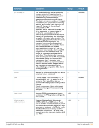 Parameter Description Range Default
client-match The ARM client match feature continually
monitors a client's RF neighborhood to
provide ongoing client bandsteering and
load balancing, and enhanced AP
reassignment for roaming mobile clients.
This feature is recommended over the legacy
bandsteering and spectrum load balancing
features, which, unlike client match, do not
trigger AP changes for clients already
associated to an AP.
When this feature is enabled on an AP, that
AP is responsible for measuring the RF
health of its associated clients. The
AP receives and collects information about
clients in its neighborhood, and periodically
sends this information to the controller. The
controller aggregates information it receives
from all APs using client match, and
maintains information for all associated
clients in a database. The controller shares
this database with the APs (for their
associated clients) and the APs use the
information to compute the client-based RF
neighborhood and determine which APs
should be considered candidate APs for
each client. When the controller receives a
client steer request from an AP, the controller
identifies the optimal AP candidate and
manages the client’s relocation to the
desired radio. This is an improvement from
previous releases, where the ARM feature
was managed exclusively by APs, the
without the larger perspective of the client's
RF neighborhood
— Disabled
clone Name of an existing radio profile from which
parameter values are copied.
— —
csa Channel Switch Announcement (CSA), as
defined by IEEE 802.11h, allows an AP to
announce that it is switching to a new
channel before it begins transmitting on that
channel.
Clients must support CSA in order to track
the channel change without experiencing
disruption.
— disabled
csa-count Number of CSA announcements that are
sent before the AP begins transmitting on the
new channel.
1-16 4
disable-arm-
wids-function
Disables Adaptive Radio Management
(ARM) and Wireless IDS functions. These
can be disabled if a small increase in packet
processing performance is desired. If a radio
is configured to operate in Air Monitor mode,
then these functions are always enabled
irrespective of this option. CAUTION: Use
carefully, since this effectively disables ARM
and WIDS
1-16 4
ArubaOS 6.4| Reference Guide rf dot11a-radio-profile | 605
 