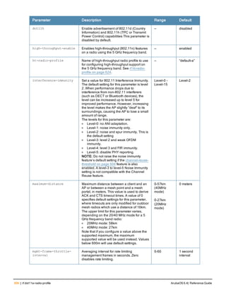 606 | rf dot11a-radio-profile ArubaOS 6.4| Reference Guide
Parameter Description Range Default
dot11h Enable advertisement of 802.11d (Country
Information) and 802.11h (TPC or Transmit
Power Control) capabilities This parameter is
disabled by default.
— disabled
high-throughput-enable Enables high-throughput (802.11n) features
on a radio using the 5 GHz frequency band.
— enabled
ht-radio-profile Name of high-throughput radio profile to use
for configuring high-throughput support on
the 5 GHz frequency band. See rf ht-radio-
profile on page 624.
— “default-a”
interference-immunity Set a value for 802.11 Interference Immunity.
The default setting for this parameter is level
2. When performance drops due to
interference from non-802.11 interferers
(such as DECT or Bluetooth devices), the
level can be increased up to level 5 for
improved performance. However, increasing
the level makes the AP slightly “deaf” to its
surroundings, causing the AP to lose a small
amount of range.
The levels for this parameter are:
l Level-0: no ANI adaptation.
l Level-1: noise immunity only.
l Level-2: noise and spur immunity. This is
the default setting
l Level-3: level 2 and weak OFDM
immunity.
l Level-4: level 3 and FIR immunity.
l Level-5: disable PHY reporting.
NOTE: Do not raise the noise immunity
feature’s default setting if the channel-reuse-
threshold on page 604 feature is also
enabled. A level-3 to level-5 Noise Immunity
setting is not compatible with the Channel
Reuse feature.
Level-0 -
Level-15
Level-2
maximum-distance Maximum distance between a client and an
AP or between a mesh point and a mesh
portal, in meters. This value is used to derive
ACK and CTS timeout times. A value of 0
specifies default settings for this parameter,
where timeouts are only modified for outdoor
mesh radios which use a distance of 16km.
The upper limit for this parameter varies,
depending on the 20/40 MHz mode for a 5
GHz frequency band radio:
l 20MHz mode: 58km
l 40MHz mode: 27km
Note that if you configure a value above the
supported maximum, the maximum
supported value will be used instead. Values
below 600m will use default settings.
0-57km
(40MHz
mode)
0-27km
(20MHz
mode)
0 meters
mgmt-frame-throttle-
interval
Averaging interval for rate limiting
management frames in seconds. Zero
disables rate limiting.
0-60 1 second
interval
 