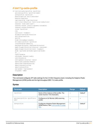 rf dot11g-radio-profile
rf dot11g-radio-profile <profile>
am-scan-profile <profile-name>
arm-profile <profile>
beacon-period <milliseconds>
beacon-regulate
cap-reg-eirp <cap-reg-eirp>
cell-size-reduction <cell-size-reduction>
channel <num|num+|num->
channel-reuse {static|dynamic|disable}
channel-reuse-threshold
clone <profile>
csa
csa-count <number>
disable-arm-wids-function
dot11b-protection
dot11h
high-throughput-enable
ht-radio-profile <profile>
interference-immunity
maximum-distance <maximum-distance>
mgmt-frame-throttle-interval <seconds>
mgmt-frame-throttle-limit <number>
mode {ap-mode|am-mode|spectrum-mode}
no ...
radio-enable
slb-mode channel|radio
slb-threshold
slb-update-interval <secs>
spectrum-load-bal-domain
spectrum-load-balancing
spectrum-monitoring
spectrum-profile
tpc-power <tpc-power>
tx-power <dBm>
Description
This command configures AP radio settings for the 2.4 GHz frequency band, including the Adaptive Radio
Management (ARM) profile and the high-throughput (802.11n) radio profile.
Syntax
Parameter Description Range Default
<profile> Name of this instance of the profile. The
name must be 1-63 characters.
— “default”
am-scan-profile <profile-n
ame>
Configure an Air Monitor (AM) scanning
profile.
— —
arm-profile Configures Adaptive Radio Management
(ARM) feature. See rf arm-profile on page
592.
— “default”
ArubaOS 6.4| Reference Guide rf dot11g-radio-profile | 611
 