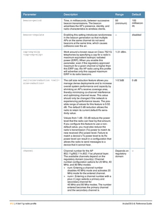 612 | rf dot11g-radio-profile ArubaOS 6.4| Reference Guide
Parameter Description Range Default
beacon-period Time, in milliseconds, between successive
beacon transmissions. The beacon
advertises the AP’s presence, identity, and
radio characteristics to wireless clients.
60
(minimum)
100
millisecon
ds
beacon-regulate Enabling this setting introduces randomness
in the beacon generation so that multiple
APs on the same channel do not send
beacons at the same time, which causes
collisions over the air.
— disabled
cap-reg-eirp
<cap-reg-eirp>
Work around a known issue on Cisco 7921G
telephones by specifying a cap for a radio’s
maximum equivalent isotropic radiated
power (EIRP). When you enable this
parameter, even if the regulatory approved
maximum for a given channel is higher than
this EIRP cap, the AP radio using this profile
will advertise only this capped maximum
EIRP in its radio beacons.
1–31 dBm.
cell-size-reduction <cell-
size-reduction>
The cell size reduction feature allows you
manage dense deployments and to increase
overall system performance and capacity by
shrinking an AP’s receive coverage area,
thereby minimizing co-channel interference
and optimizing channel reuse. This value
should only be changed if the network is
experiencing performance issues. The pos-
sible range of values for this feature is 0-55
dB. The default 0 dB reduction allows the
radio to retain its current default Rx sens-
itivity value.
Values from 1 dB - 55 dB reduce the power
level that the radio can hear by that amount.
If you configure this feature to use a non-
default value, you must also reduce the
radio’s transmission (Tx) power to match its
new received (Rx) power level. Failure to
match a device’s Tx power level to its Rx
power level can result in a configuration that
allows the radio to send messages to a
device that it cannot hear.
1-5 5dB 0 dB
channel Channel number for the AP
802.11g/802.11n.802.11ac physical layer.
The available channels depend on the
regulatory domain (country). Channel
number configuration options for 20 MHz, 40
MHz, and 80 Mhz modes:
l num: Entering a channel number
disables 40 MHz mode and activates 20
MHz mode for the entered channel.
l num+: Entering a channel number with a
plus (+) sign selects a primary and
secondary channel for
40 MHz and 80 Mhz modes. The number
entered becomes the primary channel
and the secondary channel is
Depends on
regulatory
domain
—
 