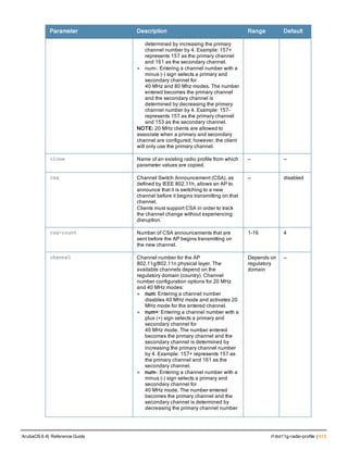 Parameter Description Range Default
determined by increasing the primary
channel number by 4. Example: 157+
represents 157 as the primary channel
and 161 as the secondary channel.
l num-: Entering a channel number with a
minus (-) sign selects a primary and
secondary channel for
40 MHz and 80 Mhz modes. The number
entered becomes the primary channel
and the secondary channel is
determined by decreasing the primary
channel number by 4. Example: 157-
represents 157 as the primary channel
and 153 as the secondary channel.
NOTE: 20 MHz clients are allowed to
associate when a primary and secondary
channel are configured; however, the client
will only use the primary channel.
clone Name of an existing radio profile from which
parameter values are copied.
— —
csa Channel Switch Announcement (CSA), as
defined by IEEE 802.11h, allows an AP to
announce that it is switching to a new
channel before it begins transmitting on that
channel.
Clients must support CSA in order to track
the channel change without experiencing
disruption.
— disabled
csa-count Number of CSA announcements that are
sent before the AP begins transmitting on
the new channel.
1-16 4
channel Channel number for the AP
802.11g/802.11n physical layer. The
available channels depend on the
regulatory domain (country). Channel
number configuration options for 20 MHz
and 40 MHz modes:
l num: Entering a channel number
disables 40 MHz mode and activates 20
MHz mode for the entered channel.
l num+: Entering a channel number with a
plus (+) sign selects a primary and
secondary channel for
40 MHz mode. The number entered
becomes the primary channel and the
secondary channel is determined by
increasing the primary channel number
by 4. Example: 157+ represents 157 as
the primary channel and 161 as the
secondary channel.
l num-: Entering a channel number with a
minus (-) sign selects a primary and
secondary channel for
40 MHz mode. The number entered
becomes the primary channel and the
secondary channel is determined by
decreasing the primary channel number
Depends on
regulatory
domain
—
ArubaOS 6.4| Reference Guide rf dot11g-radio-profile | 613
 