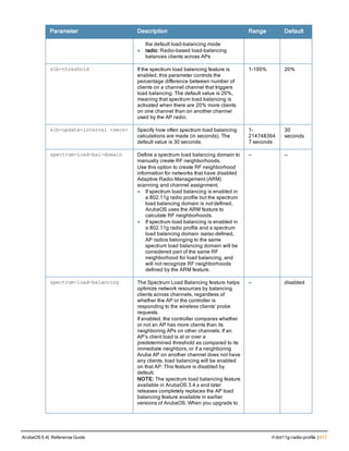 Parameter Description Range Default
the default load-balancing mode
l radio: Radio-based load-balancing
balances clients across APs
slb-threshold If the spectrum load balancing feature is
enabled, this parameter controls the
percentage difference between number of
clients on a channel channel that triggers
load balancing. The default value is 20%,
meaning that spectrum load balancing is
activated when there are 20% more clients
on one channel than on another channel
used by the AP radio.
1-100% 20%
slb-update-interval <secs> Specify how often spectrum load balancing
calculations are made (in seconds). The
default value is 30 seconds.
1-
214748364
7 seconds
30
seconds
spectrum-load-bal-domain Define a spectrum load balancing domain to
manually create RF neighborhoods.
Use this option to create RF neighborhood
information for networks that have disabled
Adaptive Radio Management (ARM)
scanning and channel assignment.
l If spectrum load balancing is enabled in
a 802.11g radio profile but the spectrum
load balancing domain is not defined,
ArubaOS uses the ARM feature to
calculate RF neighborhoods.
l If spectrum load balancing is enabled in
a 802.11g radio profile and a spectrum
load balancing domain isalso defined,
AP radios belonging to the same
spectrum load balancing domain will be
considered part of the same RF
neighborhood for load balancing, and
will not recognize RF neighborhoods
defined by the ARM feature.
— —
spectrum-load-balancing The Spectrum Load Balancing feature helps
optimize network resources by balancing
clients across channels, regardless of
whether the AP or the controller is
responding to the wireless clients' probe
requests.
If enabled, the controller compares whether
or not an AP has more clients than its
neighboring APs on other channels. If an
AP’s client load is at or over a
predetermined threshold as compared to its
immediate neighbors, or if a neighboring
Aruba AP on another channel does not have
any clients, load balancing will be enabled
on that AP. This feature is disabled by
default.
NOTE: The spectrum load balancing feature
available in ArubaOS 3.4.x and later
releases completely replaces the AP load
balancing feature available in earlier
versions of ArubaOS. When you upgrade to
— disabled
ArubaOS 6.4| Reference Guide rf dot11g-radio-profile | 617
 