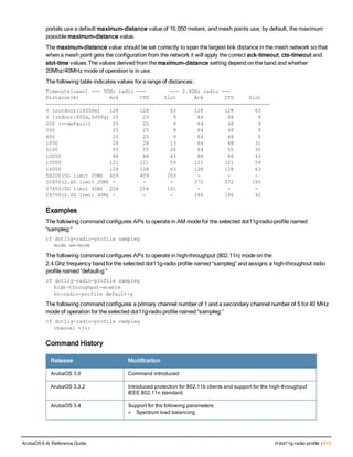 portals use a default maximum-distance value of 16,050 meters, and mesh points use, by default, the maximum
possible maximum-distance value.
The maximum-distance value should be set correctly to span the largest link distance in the mesh network so that
when a mesh point gets the configuration from the network it will apply the correct ack-timeout, cts-timeout and
slot-time values.The values derived from the maximum-distance setting depend on the band and whether
20Mhz/40MHz mode of operation is in use.
The following table indicates values for a range of distances:
Timeouts[usec] --- 5GHz radio --- --- 2.4GHz radio ---
Distance[m] Ack CTS Slot Ack CTS Slot
--------------------------------------------------------------------------
0 (outdoor:16050m) 128 128 63 128 128 63
0 (indoor:600a,6450g) 25 25 9 64 48 9
200 (==default) 25 25 9 64 48 9
500 25 25 9 64 48 9
600 25 25 9 64 48 9
1050 28 28 13 64 48 31
5100 55 55 26 64 55 31
10050 88 88 43 88 88 43
15000 121 121 59 121 121 59
16050 128 128 63 128 128 63
58200(5G limit 20M) 409 409 203 - - -
52650(2.4G limit 20M) - - - 372 372 185
27450(5G limit 40M) 204 204 101 - - -
24750(2.4G limit 40M) - - - 186 186 92
Examples
The following command configures APs to operate in AM mode for the selected dot11g-radio-profile named
“sampleg:”
rf dot11g-radio-profile sampleg
mode am-mode
The following command configures APs to operate in high-throughput (802.11n) mode on the
2.4 Ghz frequency band for the selected dot11g-radio profile named “sampleg” and assigns a high-throughout radio
profile named “default-g:”
rf dot11g-radio-profile sampleg
high-throughput-enable
ht-radio-profile default-g
The following command configures a primary channel number of 1 and a secondary channel number of 5 for 40 MHz
mode of operation for the selected dot11g-radio profile named “sampleg:”
rf dot11g-radio-profile sampleg
channel <1+>
Command History
Release Modification
ArubaOS 3.0 Command introduced
ArubaOS 3.3.2 Introduced protection for 802.11b clients and support for the high-throughput
IEEE 802.11n standard.
ArubaOS 3.4 Support for the following parameters:
l Spectrum load balancing
ArubaOS 6.4| Reference Guide rf dot11g-radio-profile | 619
 