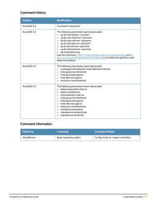 Command History
Version Modification
ArubaOS 3.0 Command introduced
ArubaOS 3.4 The following parameters were deprecated:
l ap-lb-max-retries <number>
l ap-lb-user-high-wm <percent>
l ap-lb-user-low-wm <percent>
l ap-lb-util-high-wm <percent>
l ap-lb-util-low-wm <percent>
l ap-lb-util-wait-time <seconds
l ap-load-balancing
Use the command rf dot11a-radio-profile spectrum-load-balancing and rf
dot11g-radio-profile spectrum-load-balancing to enable the spectrum load
balancing feature.
ArubaOS 5.0 The following parameters were deprecated:
l coverage-hole-detection hole-detection-interval
l hole-good-rssi-threshold
l hole-good-sta-ageout
l hole-idle-sta-ageout
l hole-poor-rssi-threshold
ArubaOS 6.0 The following parameters were deprecated:
l detect-association-failure
l detect-interference
l hole-detection-interval
l hole-good-rssi-threshold
l hole-good-sta-ageout
l hole-idle-sta-ageout
l hole-poor-rssi-threshold
l interference-baseline
l interference-exceed-time
l interference-threshold
Command Information
Platforms Licensing Command Mode
All platforms Base operating system Config mode on master controllers
ArubaOS 6.4| Reference Guide rf optimization-profile | 627
 