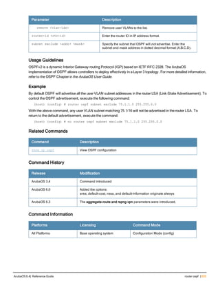 Parameter Description
remove <vlan-ids> Remove user VLANs to the list.
router-id <rtr-id> Enter the router ID in IP address format.
subnet exclude <addr> <mask> Specify the subnet that OSPF will not advertise. Enter the
subnet and mask address in dotted decimal format (A.B.C.D).
Usage Guidelines
OSPFv2 is a dynamic Interior Gateway routing Protocol (IGP) based on IETF RFC 2328. The ArubaOS
implementation of OSPF allows controllers to deploy effectively in a Layer 3 topology. For more detailed information,
refer to the OSPF Chapter in the ArubaOS User Guide.
Example
By default OSPF will advertise all the user VLAN subnet addresses in the router LSA (Link-State Advertisement). To
control the OSPF advertisement, execute the following command:
(host) (config) # router ospf subnet exclude 75.1.1.0 255.255.0.0
With the above command, any user VLAN subnet matching 75.1/16 will not be advertised in the router LSA. To
return to the default advertisement, execute the command:
(host) (config) # no router ospf subnet exclude 75.1.1.0 255.255.0.0
Related Commands
Command Description
show ip ospf View OSPF configuration
Command History
Release Modification
ArubaOS 3.4 Command introduced
ArubaOS 6.0 Added the options:
area, default-cost, nssa, and default-information originate always
ArubaOS 6.3 The aggregate-route and rapng-vpn parameters were introduced.
Command Information
Platforms Licensing Command Mode
All Platforms Base operating system Configuration Mode (config)
ArubaOS 6.4| Reference Guide router ospf | 633
 