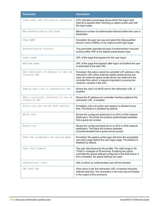 638 | show aaa authentication captive-portal ArubaOS 6.4| Reference Guide
Parameter Description
logon wait CPU utilization threshold CPU utilization percentage above which the logon wait
interval is applied when directing a captive portal user with
the logon page.
Max Authentication failures Maximum number of authentication failures before the user is
blacklisted.
Show FQDN If enabled, the user can see and select the fully-qualified
domain name (FQDN) on the captive portal login page.
Authentication Protocol This parameter specifies the type of authentication required
by this profile, PAP is the default authentication type
Login page URL of the page that appears for the user logon.
Welcome page URL of the page that appears after logon and before the user
is redirected to the web URL.
Add controller IP address in the red
irection URL
If enabled, this option sends he controller’s IP address in the
redirection URL when external captive portal servers are
used. An external captive portal server can determine the
controller from which a request originated by parsing the
‘switchip’ variable in the URL.
Adding user vlan in redirection URL Shows the user’s VLAN ID sent in the redirection URL, if
enabled
Add a controller interface in the re
direction URL
Shows the IP address of a controller interface added to the
redirection URL, if enabled.
Allow only one active user session If enabled, only one active user session is allowed at any
time. This feature is disabled by default.
White List Shows the configured white list on an IPv4 or IPv6 network
destination. The white list contains authenticated websites
that a guest can access.
Black List Shows the configured black list on an IPv4 or IPv6 network
destination. The black list contains websites
(unauthenticated) that a guest cannot access.
Show the acceptable use policy page If enabled, the captive portal page will show the acceptable
use policy page before the user logon page. This feature is
disabled by default.
User Idle Timeout The user idle timeout for this profile. The valid range is 30-
15300 in multiples of 30 seconds. Enabling this option
overrides the global settings configured in the AAA timers. If
this is disabled, the global settings are used.
redirect-url <url> URL to which an authenticated user will be directed.
URL hash key If this value is set, the redirection URL is hashed using the
defined hash key. The characters in the hash key are hidden
in the output of this command
 
