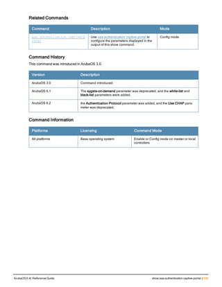 Related Commands
Command Description Mode
aaa authentication captive-p
ortal
Use aaa authentication captive-portal to
configure the parameters displayed in the
output of this show command.
Config mode
Command History
This command was introduced in ArubaOS 3.0.
Version Description
ArubaOS 3.0 Command introduced.
ArubaOS 6.1 The sygate-on-demand parameter was deprecated, and the white-list and
black-list parameters were added.
ArubaOS 6.2 the Authentication Protocol parameter was added, and the Use CHAP para-
meter was deprecated.
Command Information
Platforms Licensing Command Mode
All platforms Base operating system Enable or Config mode on master or local
controllers
ArubaOS 6.4| Reference Guide show aaa authentication captive-portal | 639
 