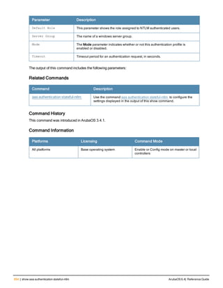 654 | show aaa authentication stateful-ntlm ArubaOS 6.4| Reference Guide
Parameter Description
Default Role This parameter shows the role assigned to NTLM authenticated users.
Server Group The name of a windows server group.
Mode The Mode parameter indicates whether or not this authentication profile is
enabled or disabled.
Timeout Timeout period for an authentication request, in seconds.
The output of this command includes the following parameters:
Related Commands
Command Description
aaa authentication stateful-ntlm Use the command aaa authentication stateful-ntlm to configure the
settings displayed in the output of this show command.
Command History
This command was introduced in ArubaOS 3.4.1.
Command Information
Platforms Licensing Command Mode
All platforms Base operating system Enable or Config mode on master or local
controllers
 