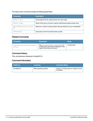 656 | show aaa authentication via auth-profile ArubaOS 6.4| Reference Guide
The output of this command includes the following parameters:
Parameter Description
Default Role Role assigned to the captive portal user upon login.
Server Group Name of the group of servers used to authenticate captive portal users.
Max Authentication failur
es
Maximum number of authentication failures before the user is blacklisted.
Description Description of the VIA authentication profile.
Related Commands
Command Description Mode
aaa authentication via auth-p
rofile
Use aaa authentication via auth-profile to
configure the parameters displayed in the
output of this show command.
Config mode
Command History
This command was introduced in ArubaOS 5.0.
Command Information
Platforms Licensing Command Mode
All platforms Base operating system Enable or Config mode on master or local
controllers
 