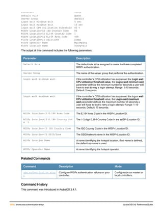 668 | show aaa authentication wispr ArubaOS 6.4| Reference Guide
--------- -----
Default Role guest
Server Group default
Logon wait minimum wait 5 sec
Logon wait maximum wait 10 sec
logon wait CPU utilization threshold 60 %
WISPr Location-ID ISO Country Code US
WISPr Location-ID E.164 Country Code 1
WISPr Location-ID E.164 Area Code 408
WISPr Location-ID SSID/Zone Corp1
WISPr Operator Name MyCompany
WISPr Location Name Sunnyvale
The output of this command includes the following parameters:
Parameter Description
Default Role The default role to be assigned to users that have completed
WISPr authentication.
Server Group The name of the server group that performs the authentication.
Logon wait minimum wait If the controller’s CPU utilization has surpassed the Login wait
CPU utilization threshold value, the Logon wait minimum wait
parameter defines the minimum number of seconds a user will
have to wait to retry a login attempt. Range: 1-10 seconds.
Default: 5 seconds.
Logon wait maximum wait If the controller’s CPU utilization has surpassed the logon wait
CPU utilization threshold value, the Logon wait maximum
wait parameter defines the maximum number of seconds a
user will have to wait to retry a login attempt. Range: 1-10
seconds. Default: 10 seconds.
WISPr Location-ID E.164 Area Code The E.164 Area Code in the WISPr Location ID.
WISPr Location-ID E.164 Country Cod
e 1
The 1-3 digit E.164 Country Code in the WISPr Location ID.
WISPr Location-ID ISO Country Code The ISO Country Code in the WISPr Location ID.
WISPr Location-ID SSID/Zone The SSID/network name in the WISPr Location ID.
WISPr Location Name A name identifying the hotspot location. If no name is defined,
the default ap-name is used.
WISPr Operator Name A name identifying the hotspot operator.
Related Commands
Command Description Mode
aaa authentication wisp
r
Configure WISPr authentication values on your
controller.
Config mode on master or
local controllers.
Command History
This command was introduced in ArubaOS 3.4.1.
 