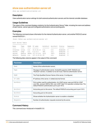 670 | show aaa authentication-server all ArubaOS 6.4| Reference Guide
show aaa authentication-server all
show aaa authentication-server all
Description
View authentication server settings for both external authentication servers and the internal controller database.
Usage Guidelines
The output of this command displays statistics for the Authentication Server Table, including the name and address
of each server, server type and configured authorization and accounting ports.
Examples
The following command shows information for the internal Authentication server, and another RADIUS server
named RADIUS-1.
(host) #show aaa authentication-server all
Auth Server Table
-----------------
Name Type FQDN IP addr AuthPort AcctPort Status Requests
---- ---- ---- ------- -------- -------- ------ --------
Internal Local n/a 10.4.62.11 n/a n/a Enabled 0
server Ldap n/a 0.0.0.0 389 n/a Enabled 0
server Radius SRVR1 127.9.9.61  1812 1813 Enabled 0
default Tacacs n/a   127.9.10.61 49 n/a Enabled 0
The following data columns appear in the output of this command:
Parameter Description
Name Name of the authentication server.
Type The type of authentication server. ArubaOS supports LDAP, RADIUS and
TACACS+ servers, in addition to its own local, internal authentication server.
FQDN The Fully-Qualified Domain Name of the server, if configured.
IP addr IP address of the server, in dotted-decimal format.
AuthPort Port number used for authentication. An LDAP server uses port 636 for LDAP
over SSL, and port 389 for SSL over LDAP, Start TLS operation andclear text. The
default RADIUS authentication port is port 1812.
AcctPort Accounting port on the server. The default RADIUS accounting port is port 1813.
AcctPort Accounting port on the server.
Status Shows whether the Authentication server is enable or disabled.
Requests Number of authentication requests received by the server.
Command History
This command was introduced in ArubaOS 3.0.
 