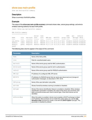 show aaa main-profile
show aaa main-profile summary
Description
Show a summary of all AAA profiles.
Example
The output of the show aaa main-profile summary command shows roles, server group settings, and wire-to-
wireless-roaming statistics for each AAA profile.
(host) #show aaa main-profile summary
AAA Profile summary
-------------------
dot1x- rad- UDR- ww- enforce
Name role mac-auth auth acct XML-api RFC3576 group roam devtype -dhcp
---- ---- -------- ------ ---- ------- ------- ----- ---- ------- -------
aaa_dot1x logon macprof2 dot1x RADIUS 10.3.1.15 10.3.15.2 Usr1 Disable enabled disabled
default logon macprof2 dot1x RADIUS 10.3.1.15 10.3.15.2 Usr1 Disable enabled disabled
default guest macprof1 default RADIUS 10.3.1.15 10.3.15.2 Usr2 Disable enabled disabled
guest
The following data columns appear in the output of this command:
Parameter Description
Name Name of the AAA profile.
role Role for unauthenticated users.
mac-auth Name of the server group used for MAC authentication.
dot1x-auth Name of the server group used for dot1x authentication.
rad-act Name of the server group used for RADIUS authentication.
XML-api IP address of a configured XML API server.
RFC3576 IP address of a RADIUS server that can send user disconnect and change-of-
authorization messages, as described in RFC 3576.
UDR-group Name of the user derivation rule profile.
ww-roam Shows if wired-to-wireless roaming is enabled or disabled.
devtype Shows if the device identification feature is enabled or disabled. When devtype-
classification parameter is enabled, the output of the show user and show user-
table commands shows each client’s device type, if that client device can be
identified.
enforce-dhcp When this option is enabled, clients must complete a DHCP exchange to obtain
an IP address. Best practices are to enable this option when you use the aaa
derivation-rules command to create a rule with the DHCP-Option rule type. This
parameter is disabled by default.
ArubaOS 6.4| Reference Guide show aaa main-profile | 695
 