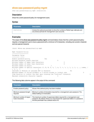 show aaa password-policy mgmt
show aaa password-policy mgmt [statistics]
Description
Show the current password policy for management users.
Syntax
Parameter Description
statistics Include this optional parameter to show the numbers of failed login attempts and
any lockout periods for management user accounts.
Examples
The output of the show aaa password-policy mgmt command below shows that the current password policy
requires a management user to have a password with a minimum of 9 characters, including one numeric character
and one special character
(host) #show aaa password-policy mgmt
Mgmt Password Policy
--------------------
Parameter Value
--------- -----
Enable password policy Yes
Minimum password length required 9
Minimum number of Upper Case characters 0
Minimum number of Lower Case characters 0
Minimum number of Digits 1
Minimum number of Special characters (!, @, #, $, %, ^, &, *, <, >, {, }, [, ], :, ., comma, |
, +, ~, `) 1
Username or Reverse of username NOT in Password No
Maximum Number of failed attempts in 3 minute window to lockout user 0
Time duration to lockout the user upon crossing the "lock-out" threshold 3
Maximum consecutive character repeats 0
The following data columns appear in the output of this command:
Parameter Description
Enable password policy Shows if the defined policy has been enabled
Minimum password length
required
Minimum number of characters required for a management user password. The
default setting is 6 characters.
Minimum number of Upper
Case characters
The maximum number of uppercase letters required for a management user
password. By default, there is no requirement for uppercase letters in a password,
and the parameter has a default value of 0.
ArubaOS 6.4| Reference Guide show aaa password-policy mgmt | 697
 