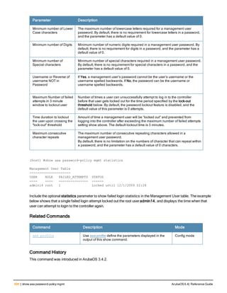 698 | show aaa password-policy mgmt ArubaOS 6.4| Reference Guide
Parameter Description
Minimum number of Lower
Case characters
The maximum number of lowercase letters required for a management user
password. By default, there is no requirement for lowercase letters in a password,
and the parameter has a default value of 0.
Minimum number of Digits Minimum number of numeric digits required in a management user password. By
default, there is no requirement for digits in a password, and the parameter has a
default value of 0.
Minimum number of
Special characters
Minimum number of special characters required in a management user password.
By default, there is no requirement for special characters in a password, and the
parameter has a default value of 0.
Username or Reverse of
username NOT in
Password
If Yes, a management user’s password cannot be the user’s username or the
username spelled backwards. If No, the password can be the username or
username spelled backwards.
Maximum Number of failed
attempts in 3 minute
window to lockout user
Number of times a user can unsuccessfully attempt to log in to the controller
before that user gets locked out for the time period specified by the lock-out
threshold below. By default, the password lockout feature is disabled, and the
default value of this parameter is 0 attempts.
Time duration to lockout
the user upon crossing the
"lock-out" threshold
Amount of time a management user will be “locked out” and prevented from
logging into the controller after exceeding the maximum number of failed attempts
setting show above. The default lockout time is 3 minutes.
Maximum consecutive
character repeats
The maximum number of consecutive repeating characters allowed in a
management user password.
By default, there is no limitation on the numbers of character that can repeat within
a password, and the parameter has a default value of 0 characters.
(host) #show aaa password-policy mgmt statistics
Management User Table
---------------------
USER ROLE FAILED_ATTEMPTS STATUS
---- ---- --------------- ------
admin14 root 1 Locked until 12/1/2009 22:28
Include the optional statistics parameter to show failed login statistics in the Management User table. The example
below shows that a single failed login attempt locked out the root user admin14, and displays the time when that
user can attempt to login to the controller again.
Related Commands
Command Description Mode
aaa profile Use aaa profile define the parameters displayed in the
output of this show command.
Config mode
Command History
This command was introduced in ArubaOS 3.4.2.
 