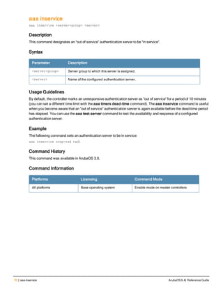 70 | aaa inservice ArubaOS 6.4| Reference Guide
aaa inservice
aaa inservice <server-group> <server>
Description
This command designates an “out of service” authentication server to be “in service”.
Syntax
Parameter Description
<server-group> Server group to which this server is assigned.
<server> Name of the configured authentication server.
Usage Guidelines
By default, the controller marks an unresponsive authentication server as “out of service” for a period of 10 minutes
(you can set a different time limit with the aaa timers dead-time command). The aaa inservice command is useful
when you become aware that an “out of service” authentication server is again available before the dead-time period
has elapsed. You can use the aaa test-server command to test the availability and response of a configured
authentication server.
Example
The following command sets an authentication server to be in service:
aaa inservice corp-rad rad1
Command History
This command was available in ArubaOS 3.0.
Command Information
Platforms Licensing Command Mode
All platforms Base operating system Enable mode on master controllers
 
