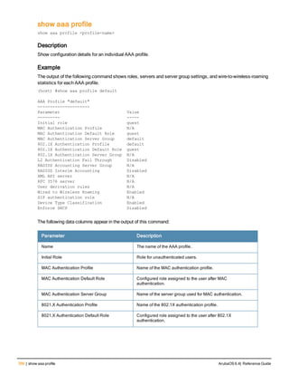 700 | show aaa profile ArubaOS 6.4| Reference Guide
show aaa profile
show aaa profile <profile-name>
Description
Show configuration details for an individual AAA profile.
Example
The output of the following command shows roles, servers and server group settings, and wire-to-wireless-roaming
statistics for each AAA profile.
(host) #show aaa profile default
AAA Profile "default"
---------------------
Parameter Value
--------- -----
Initial role guest
MAC Authentication Profile N/A
MAC Authentication Default Role guest
MAC Authentication Server Group default
802.1X Authentication Profile default
802.1X Authentication Default Role guest
802.1X Authentication Server Group N/A
L2 Authentication Fail Through Disabled
RADIUS Accounting Server Group N/A
RADIUS Interim Accounting Disabled
XML API server N/A
RFC 3576 server N/A
User derivation rules N/A
Wired to Wireless Roaming Enabled
SIP authentication role N/A
Device Type Classification Enabled
Enforce DHCP Disabled
The following data columns appear in the output of this command:
Parameter Description
Name The name of the AAA profile.
Initial Role Role for unauthenticated users.
MAC Authentication Profile Name of the MAC authentication profile.
MAC Authentication Default Role Configured role assigned to the user after MAC
authentication.
MAC Authentication Server Group Name of the server group used for MAC authentication.
8021.X Authentication Profile Name of the 802.1X authentication profile.
8021.X Authentication Default Role Configured role assigned to the user after 802.1X
authentication.
 