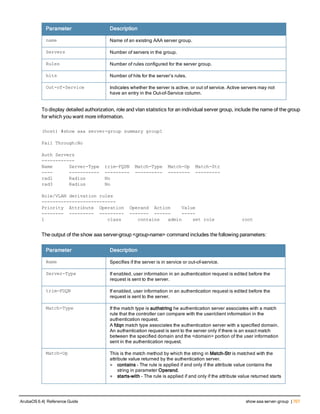 Parameter Description
name Name of an existing AAA server group.
Servers Number of servers in the group.
Rules Number of rules configured for the server group.
hits Number of hits for the server’s rules.
Out-of-Service Indicates whether the server is active, or out of service. Active servers may not
have an entry in the Out-of-Service column.
To display detailed authorization, role and vlan statistics for an individual server group, include the name of the group
for which you want more information.
(host) #show aaa server-group summary group1
Fail Through:No
Auth Servers
------------
Name Server-Type trim-FQDN Match-Type Match-Op Match-Str
---- ----------- --------- ---------- -------- ---------
rad1 Radius No
rad3 Radius No
Role/VLAN derivation rules
---------------------------
Priority Attribute Operation Operand Action Value
-------- --------- --------- ------- ------ -----
1 class contains admin set role root
The output of the show aaa server-group <group-name> command includes the following parameters:
Parameter Description
Name Specifies if the server is in service or out-of-service.
Server-Type If enabled, user information in an authentication request is edited before the
request is sent to the server.
trim-FDQN If enabled, user information in an authentication request is edited before the
request is sent to the server.
Match-Type If the match type is authstring he authentication server associates with a match
rule that the controller can compare with the user/client information in the
authentication request.
A fdqn match type associates the authentication server with a specified domain.
An authentication request is sent to the server only if there is an exact match
between the specified domain and the <domain> portion of the user information
sent in the authentication request.
Match-Op This is the match method by which the string in Match-Str is matched with the
attribute value returned by the authentication server.
l contains – The rule is applied if and only if the attribute value contains the
string in parameter Operand.
l starts-with – The rule is applied if and only if the attribute value returned starts
ArubaOS 6.4| Reference Guide show aaa server-group | 707
 