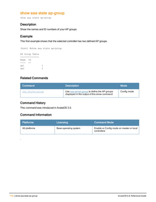 710 | show aaa state ap-group ArubaOS 6.4| Reference Guide
show aaa state ap-group
show aaa state ap-group
Description
Show the names and ID numbers of your AP groups
Example
This first example shows that the selected controller has two defined AP groups.
(host) #show aaa state ap-group
AP Group Table
--------------
Name ID
---- --
ap1 1
ap2 2
Related Commands
Command Description Mode
aaa server-group Use aaa server-group to define the AP groups
displayed in the output of this show command
Config mode
Command History
This command was introduced in ArubaOS 3.0.
Command Information
Platforms Licensing Command Mode
All platforms Base operating system Enable or Config mode on master or local
controllers
.
 