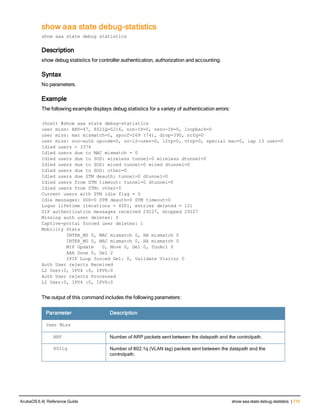 show aaa state debug-statistics
show aaa state debug statistics
Description
show debug statistics for controller authentication, authorization and accounting.
Syntax
No parameters.
Example
The following example displays debug statistics for a variety of authentication errors:
(host) #show aaa state debug-statistics
user miss: ARP=47, 8021Q=5216, non-IP=0, zero-IP=0, loopback=0
user miss: mac mismatch=0, spoof=269 (74), drop=390, ncfg=0
user miss: non-auth opcode=0, no-l2-user=0, l2tp=0, vrrp=0, special mac=0, iap l3 user=0
Idled users = 3376
Idled users due to MAC mismatch = 0
Idled users due to SOS: wireless tunnel=0 wireless dtunnel=0
Idled users due to SOS: wired tunnel=0 wired dtunnel=0
Idled users due to SOS: other=0
Idled users due STM deauth: tunnel=0 dtunnel=0
Idled users from STM timeout: tunnel=0 dtunnel=0
Idled users from STM: other=0
Current users with STM idle flag = 0
Idle messages: SOS=0 STM deauth=0 STM timeout=0
Logon lifetime iterations = 4501, entries deleted = 121
SIP authentication messages received 29227, dropped 29227
Missing auth user deletes: 0
Captive-portal forced user deletes: 1
Mobility Stats
INTRA_MS 0, MAC mismatch 0, HA mismatch 0
INTER_MS 0, MAC mismatch 0, HA mismatch 0
MIP Update 0, Move 0, Del 0, TunAcl 0
AAA Done 0, Del 2
IPIP Loop forced Del: 0, Validate Visitor 0
Auth User rejects Received
L2 User:0, IPV4 :0, IPV6:0
Auth User rejects Processed
L2 User:0, IPV4 :0, IPV6:0
The output of this command includes the following parameters:
Parameter Description
User Miss
ARP Number of ARP packets sent between the datapath and the controlpath.
8021q Number of 802.1q (VLAN tag) packets sent between the datapath and the
controlpath.
ArubaOS 6.4| Reference Guide show aaa state debug-statistics | 715
 