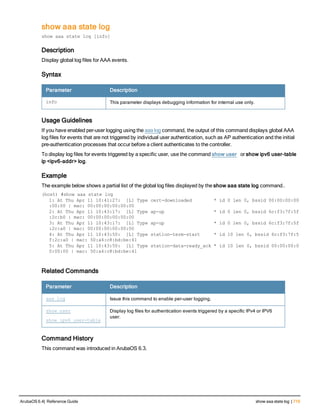 show aaa state log
show aaa state log [info]
Description
Display global log files for AAA events.
Syntax
Parameter Description
info This parameter displays debugging information for internal use only.
Usage Guidelines
If you have enabled per-user logging using the aaa log command, the output of this command displays global AAA
log files for events that are not triggered by individual user authentication, such as AP authentication and the initial
pre-authentication processes that occur before a client authenticates to the controller.
To display log files for events triggered by a specific user, use the command show user or show ipv6 user-table
ip <ipv6-addr> log.
Example
The example below shows a partial list of the global log files displayed by the show aaa state log command..
(host) #show aaa state log
1: At Thu Apr 11 10:41:27: [L] Type cert-downloaded * id 0 len 0, bssid 00:00:00:00
:00:00 | mac: 00:00:00:00:00:00
2: At Thu Apr 11 10:43:17: [L] Type ap-up * id 0 len 0, bssid 6c:f3:7f:5f
:2c:b0 | mac: 00:00:00:00:00:00
3: At Thu Apr 11 10:43:17: [L] Type ap-up * id 0 len 0, bssid 6c:f3:7f:5f
:2c:a0 | mac: 00:00:00:00:00:00
4: At Thu Apr 11 10:43:50: [L] Type station-term-start * id 10 len 0, bssid 6c:f3:7f:5
f:2c:a0 | mac: 50:a4:c8:bd:be:41
5: At Thu Apr 11 10:43:50: [L] Type station-data-ready_ack * id 10 len 0, bssid 00:00:00:0
0:00:00 | mac: 50:a4:c8:bd:be:41
Related Commands
Parameter Description
aaa log Issue this command to enable per-user logging.
show user
show ipv6 user-table
Display log files for authentication events triggered by a specific IPv4 or IPV6
user.
Command History
This command was introduced in ArubaOS 6.3.
ArubaOS 6.4| Reference Guide show aaa state log | 719
 