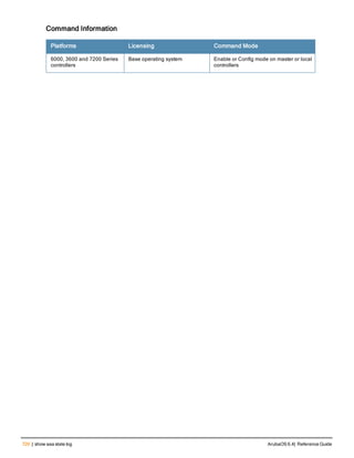 720 | show aaa state log ArubaOS 6.4| Reference Guide
Command Information
Platforms Licensing Command Mode
6000, 3600 and 7200 Series
controllers
Base operating system Enable or Config mode on master or local
controllers
 