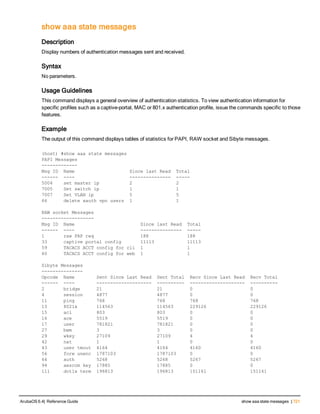 show aaa state messages
Description
Display numbers of authentication messages sent and received.
Syntax
No parameters.
Usage Guidelines
This command displays a general overview of authentication statistics. To view authentication information for
specific profiles such as a captive-portal, MAC or 801.x authentication profile, issue the commands specific to those
features.
Example
The output of this command displays tables of statistics for PAPI, RAW socket and Sibyte messages.
(host) #show aaa state messages
PAPI Messages
-------------
Msg ID Name Since last Read Total
------ ---- --------------- -----
5004 set master ip 2 2
7005 Set switch ip 1 1
7007 Set VLAN ip 5 5
66 delete xauth vpn users 1 1
RAW socket Messages
-------------------
Msg ID Name Since last Read Total
------ ---- --------------- -----
1 raw PAP req 188 188
33 captive portal config 11113 11113
59 TACACS ACCT config for cli 1 1
60 TACACS ACCT config for web 1 1
Sibyte Messages
---------------
Opcode Name Sent Since Last Read Sent Total Recv Since Last Read Recv Total
------ ---- -------------------- ---------- -------------------- ----------
2 bridge 21 21 0 0
4 session 4877 4877 0 0
11 ping 768 768 768 768
13 8021x 114563 114563 229126 229126
15 acl 803 803 0 0
16 ace 5519 5519 0 0
17 user 781821 781821 0 0
27 bwm 3 3 0 0
29 wkey 27109 27109 4 4
42 nat 1 1 0 0
43 user tmout 4164 4164 4160 4160
56 forw unenc 1787103 1787103 0 0
64 auth 5268 5268 5267 5267
94 aesccm key 17885 17885 0 0
111 dot1x term 196813 196813 151161 151161
ArubaOS 6.4| Reference Guide show aaa state messages | 721
 