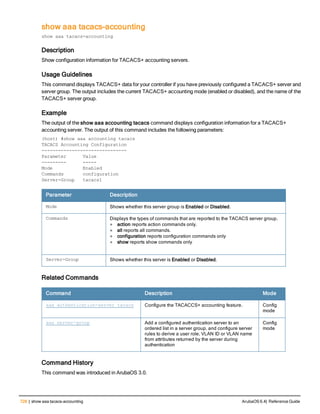 728 | show aaa tacacs-accounting ArubaOS 6.4| Reference Guide
show aaa tacacs-accounting
show aaa tacacs-accounting
Description
Show configuration information for TACACS+ accounting servers.
Usage Guidelines
This command displays TACACS+ data for your controller if you have previously configured a TACACS+ server and
server group. The output includes the current TACACS+ accounting mode (enabled or disabled), and the name of the
TACACS+ server group.
Example
The output of the show aaa accounting tacacs command displays configuration information for a TACACS+
accounting server. The output of this command includes the following parameters:
(host) #show aaa accounting tacacs
TACACS Accounting Configuration
-------------------------------
Parameter Value
--------- -----
Mode Enabled
Commands configuration
Server-Group tacacs1
Parameter Description
Mode Shows whether this server group is Enabled or Disabled.
Commands Displays the types of commands that are reported to the TACACS server group.
l action reports action commands only.
l all reports all commands.
l configuration reports configuration commands only
l show reports show commands only
Server-Group Shows whether this server is Enabled or Disabled.
Related Commands
Command Description Mode
aaa authentication-server tacacs Configure the TACACCS+ accounting feature. Config
mode
aaa server-group Add a configured authentication server to an
ordered list in a server group, and configure server
rules to derive a user role, VLAN ID or VLAN name
from attributes returned by the server during
authentication
Config
mode
Command History
This command was introduced in ArubaOS 3.0.
 