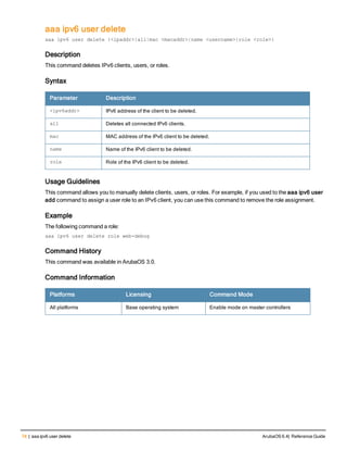 74 | aaa ipv6 user delete ArubaOS 6.4| Reference Guide
aaa ipv6 user delete
aaa ipv6 user delete {<ipaddr>|all|mac <macaddr>|name <username>|role <role>}
Description
This command deletes IPv6 clients, users, or roles.
Syntax
Parameter Description
<ipv6addr> IPv6 address of the client to be deleted.
all Deletes all connected IPv6 clients.
mac MAC address of the IPv6 client to be deleted.
name Name of the IPv6 client to be deleted.
role Role of the IPv6 client to be deleted.
Usage Guidelines
This command allows you to manually delete clients, users, or roles. For example, if you used to the aaa ipv6 user
add command to assign a user role to an IPv6 client, you can use this command to remove the role assignment.
Example
The following command a role:
aaa ipv6 user delete role web-debug
Command History
This command was available in ArubaOS 3.0.
Command Information
Platforms Licensing Command Mode
All platforms Base operating system Enable mode on master controllers
 