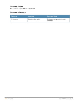 742 | show aclhits ArubaOS 6.4| Reference Guide
Command History
This command was available in ArubaOS 3.0.
Command Information
Platforms Licensing Command Mode
All platforms Base operating system Enable and Config mode on master
controllers
 
