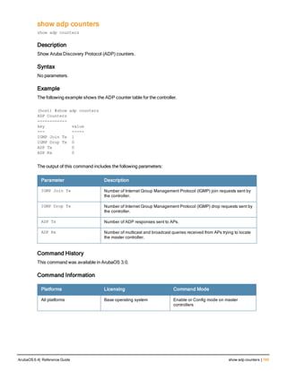 show adp counters
show adp counters
Description
Show Aruba Discovery Protocol (ADP) counters.
Syntax
No parameters.
Example
The following example shows the ADP counter table for the controller.
(host) #show adp counters
ADP Counters
------------
key value
--- -----
IGMP Join Tx 1
IGMP Drop Tx 0
ADP Tx 0
ADP Rx 0
The output of this command includes the following parameters:
Parameter Description
IGMP Join Tx Number of Internet Group Management Protocol (IGMP) join requests sent by
the controller.
IGMP Drop Tx Number of Internet Group Management Protocol (IGMP) drop requests sent by
the controller.
ADP Tx Number of ADP responses sent to APs.
ADP Rx Number of multicast and broadcast queries received from APs trying to locate
the master controller.
Command History
This command was available in ArubaOS 3.0.
Command Information
Platforms Licensing Command Mode
All platforms Base operating system Enable or Config mode on master
controllers
ArubaOS 6.4| Reference Guide show adp counters | 745
 