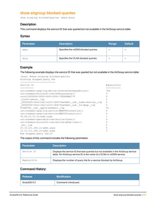 Aruba OS 6.4 Command Line Interface Reference Guide