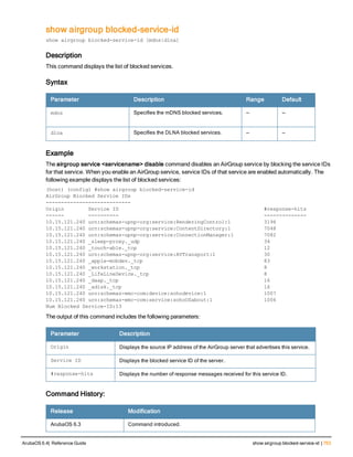 Aruba OS 6.4 Command Line Interface Reference Guide