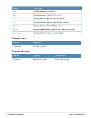 Aruba OS 6.4 Command Line Interface Reference Guide