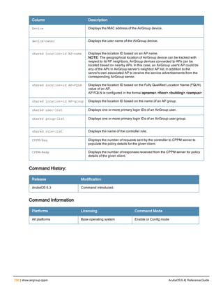 Aruba OS 6.4 Command Line Interface Reference Guide