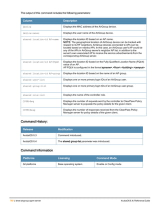 Aruba OS 6.4 Command Line Interface Reference Guide