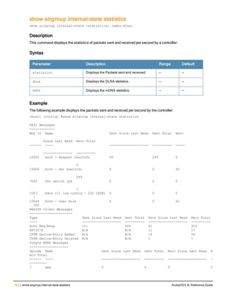 Aruba OS 6.4 Command Line Interface Reference Guide