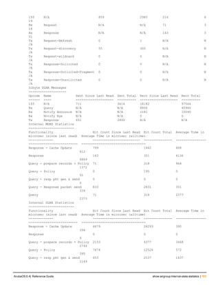 Aruba OS 6.4 Command Line Interface Reference Guide