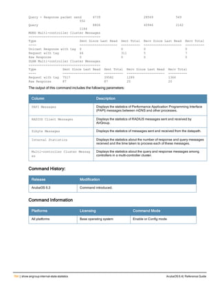 Aruba OS 6.4 Command Line Interface Reference Guide