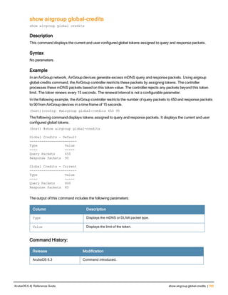 Aruba OS 6.4 Command Line Interface Reference Guide