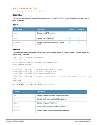 Aruba OS 6.4 Command Line Interface Reference Guide
