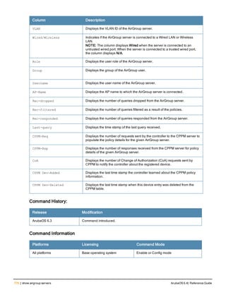 Aruba OS 6.4 Command Line Interface Reference Guide