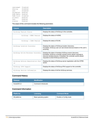 Aruba OS 6.4 Command Line Interface Reference Guide